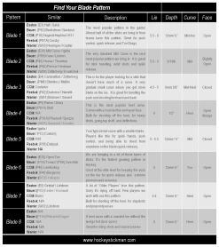Bauer Vapor Flylite -Hockey Shop HockeyStickMan Find a hockey stick blade pattern b0ee9992 2436 4583 ae00 8eb295565088