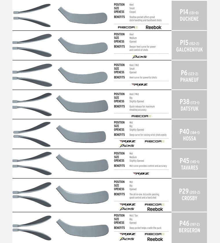 CCM Ribcor Trigger ASY - Intermediate 2 CCM Ribcor Trigger ASY - Intermediate - Image 2